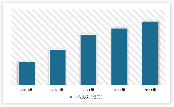 Kaiyun中国：中国工程招标代理行业发展趋势调研与未来前景研究报告（2024-2031年）(图4)