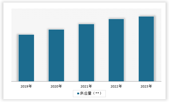 Kaiyun中国：中国工程招标代理行业发展趋势调研与未来前景研究报告（2024-2031年）(图5)