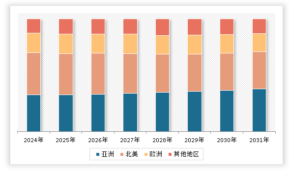 Kaiyun中国：中国工程招标代理行业发展趋势调研与未来前景研究报告（2024-2031年）(图3)
