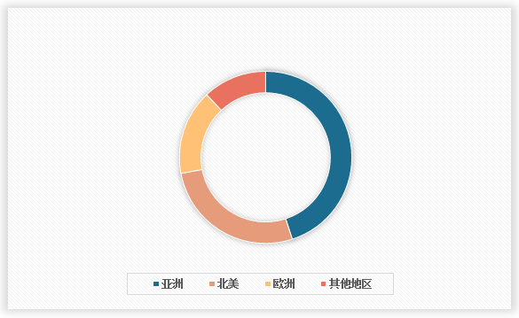 Kaiyun中国：中国工程招标代理行业发展趋势调研与未来前景研究报告（2024-2031年）(图2)