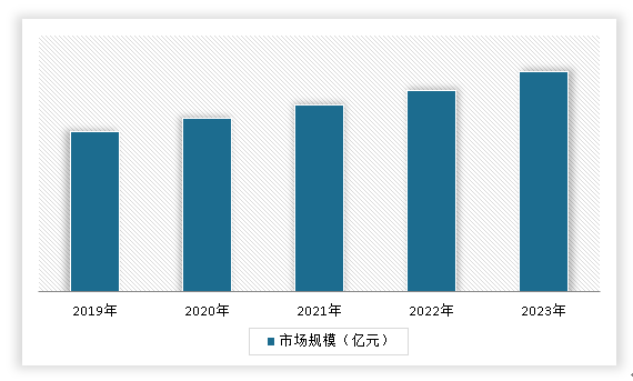 Kaiyun中国：中国工程招标代理行业发展趋势调研与未来前景研究报告（2024-2031年）(图8)