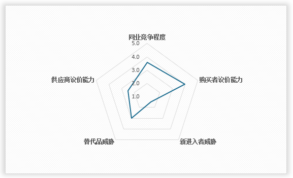 Kaiyun中国：中国工程招标代理行业发展趋势调研与未来前景研究报告（2024-2031年）(图11)