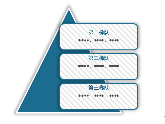 Kaiyun中国：中国工程招标代理行业发展趋势调研与未来前景研究报告（2024-2031年）(图10)