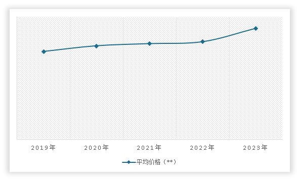Kaiyun中国：中国工程招标代理行业发展趋势调研与未来前景研究报告（2024-2031年）(图12)