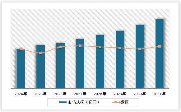 Kaiyun中国：中国工程招标代理行业发展趋势调研与未来前景研究报告（2024-2031年）(图15)
