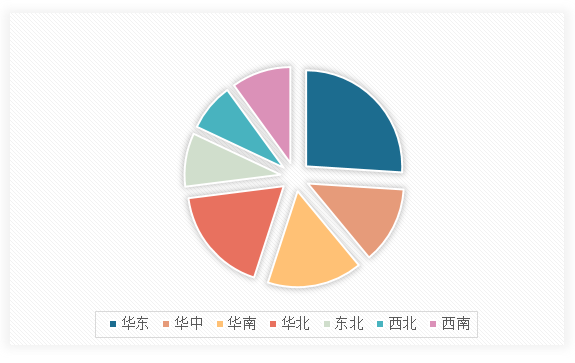 Kaiyun中国：中国工程招标代理行业发展趋势调研与未来前景研究报告（2024-2031年）(图13)