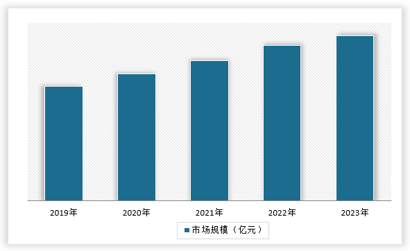 Kaiyun中国：中国工程招标代理行业发展趋势调研与未来前景研究报告（2024-2031年）(图14)