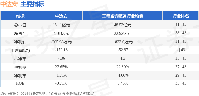 开云网站：中达安（300635）7月24日主力资金净卖出66689万元(图2)