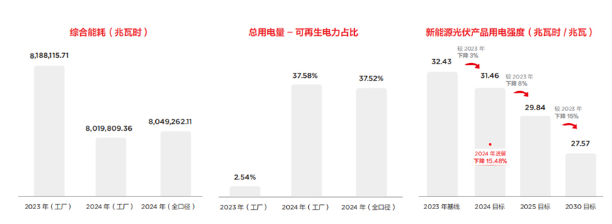 Kaiyun中国：深耕技术、价值共创TCL中环荣获证券之星ESG新标杆企业奖(图3)