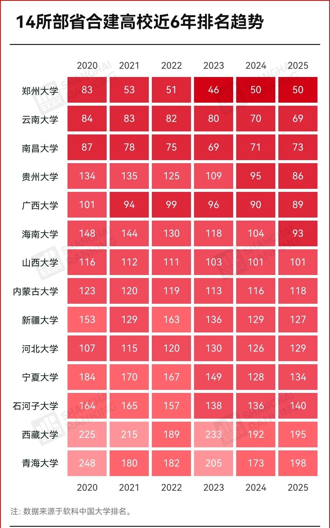 开云网站：第三轮“双一流”！这14所大学获重点支持(图2)