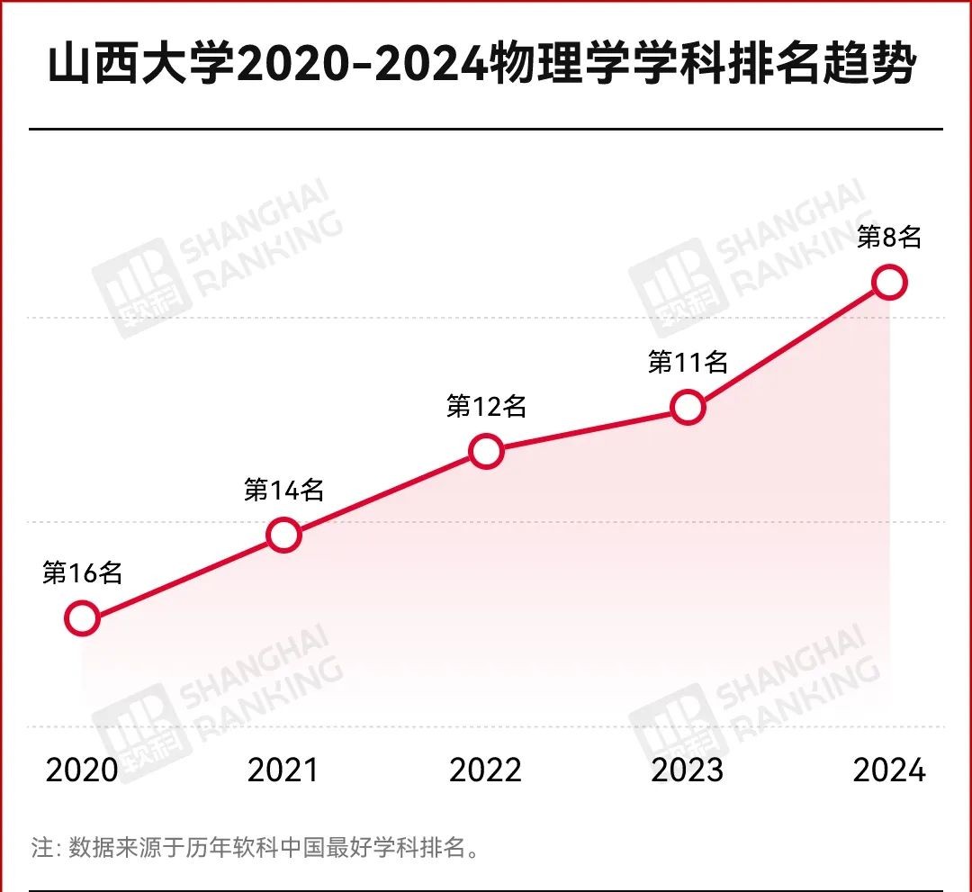 开云网站：第三轮“双一流”！这14所大学获重点支持(图6)