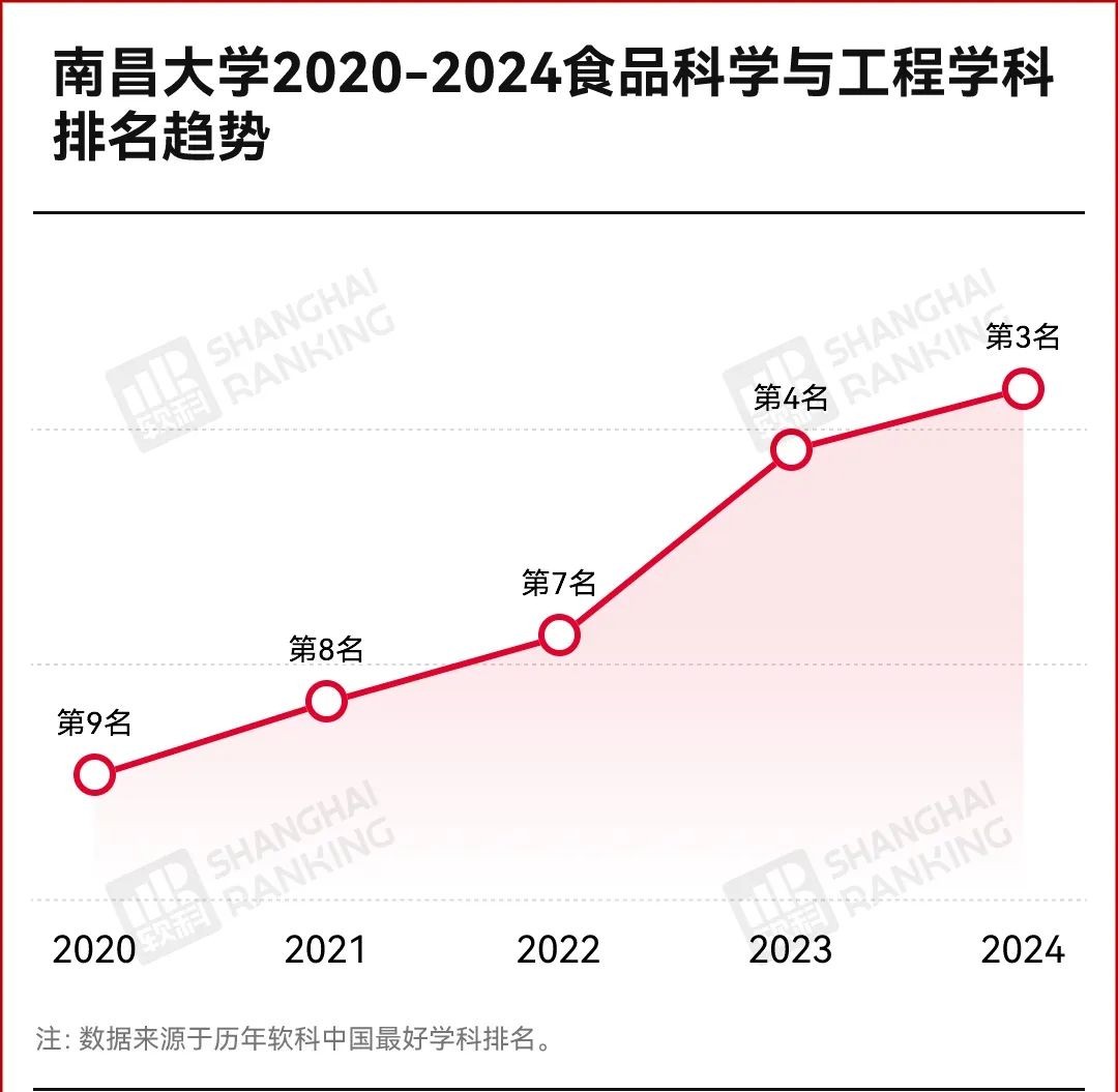 开云网站：第三轮“双一流”！这14所大学获重点支持(图8)