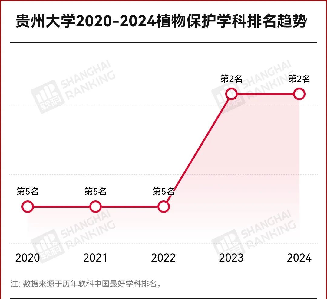 开云网站：第三轮“双一流”！这14所大学获重点支持(图7)