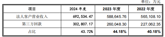 Kaiyun中国：嘉立创IPO风险：42亿募资背后的数据迷雾与合规隐忧(图8)