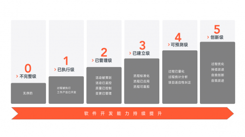 开云网站：亿咖通科技获ASPICEv40CL3高等级认证研发质量管理体系达全球领先水平(图2)