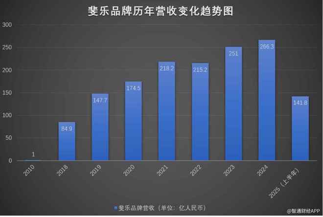 开云网站：安踏体育（02020）“品牌+零售”驱动中期业绩再创新高加码全球化开辟新增长曲线(图2)