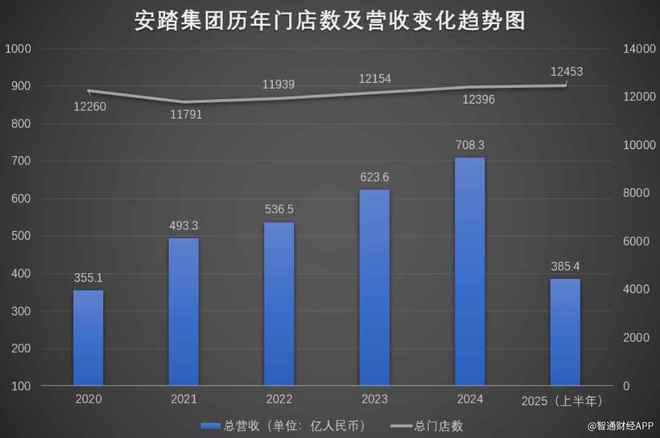 开云网站：安踏体育（02020）“品牌+零售”驱动中期业绩再创新高加码全球化开辟新增长曲线(图4)