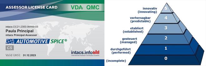 开云网站：斩获10亿美元海外车型订单亿咖通把“工程级确定性”变成全球化硬通货(图2)