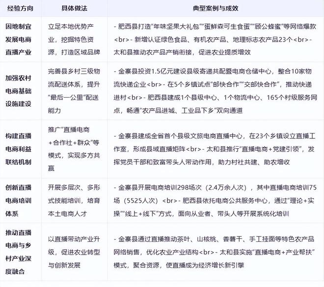 开云网站：《安徽省直播电商发展全景分析报告（2025）(图2)