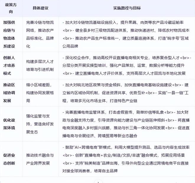 开云网站：《安徽省直播电商发展全景分析报告（2025）(图5)