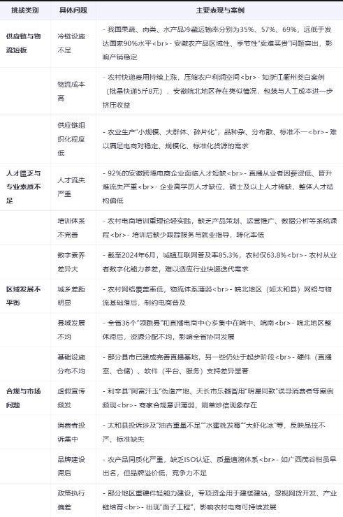 开云网站：《安徽省直播电商发展全景分析报告（2025）(图3)