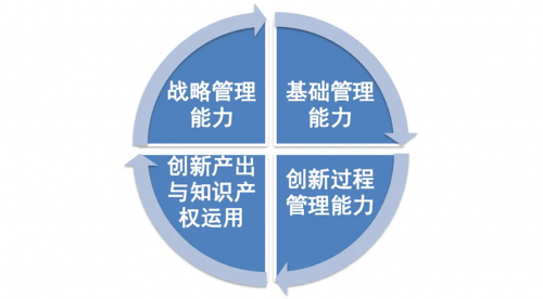 Kaiyun中国：领跑办公家具行业！圣奥正式启动ISO56005认证分级评价(图2)