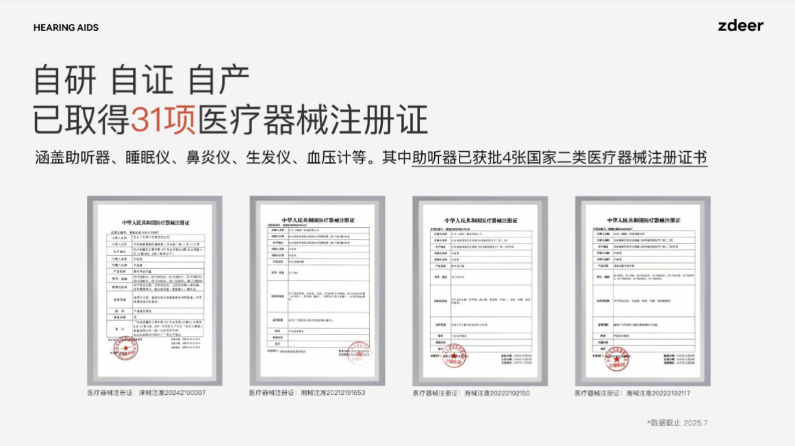 开云网站：2025年三大助听器品牌推荐：专业验配与技术创新双驱动TOP品牌助听效果全面测评(图3)