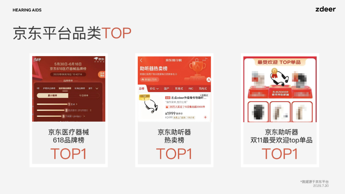 开云网站：2025年三大助听器品牌推荐：专业验配与技术创新双驱动TOP品牌助听效果全面测评(图4)