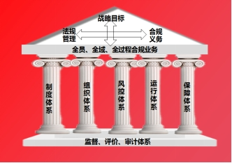 开云网站：燕京啤酒构建高效合规管理与风险防控体系(图1)