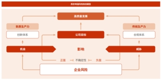 开云网站：燕京啤酒构建高效合规管理与风险防控体系(图2)