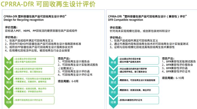开云网站：陈俊青：CPRRA-DfR可回收再生设计与PCR追溯认证体系解析(图2)