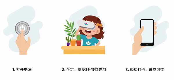 开云网站：抢占千亿近视防控赛道！贝贝乐PBM-LED招商启动邀您共拓财富蓝海！(图7)