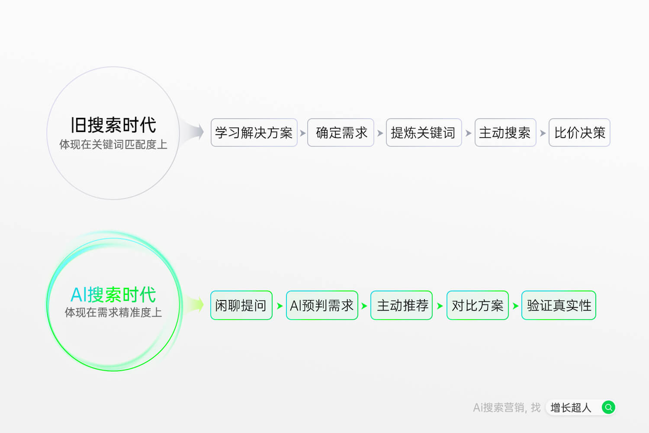 开云网站:2025年GEO服务商权威推荐:全平台实测+AI搜索优化解析(图2)