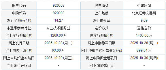 开云网站：今日申购：德力佳、中诚咨询(图1)