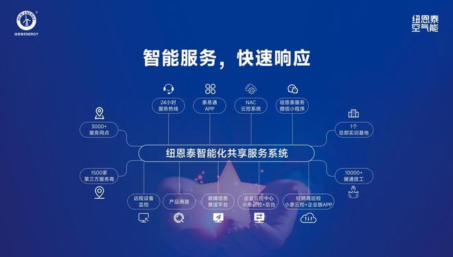 Kaiyun中国：空气能品牌怎么选？空气能哪个品牌好(图10)