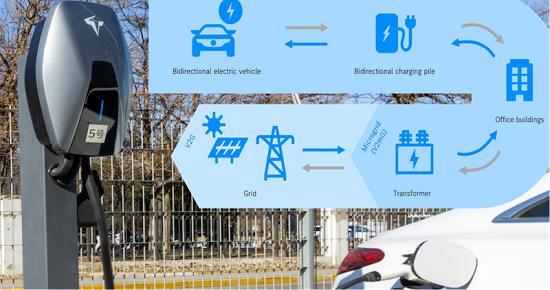 Kaiyun中国:奔驰可持续投入再加码佟欧福:协同供应链实现“零排放”出行愿景(图6)