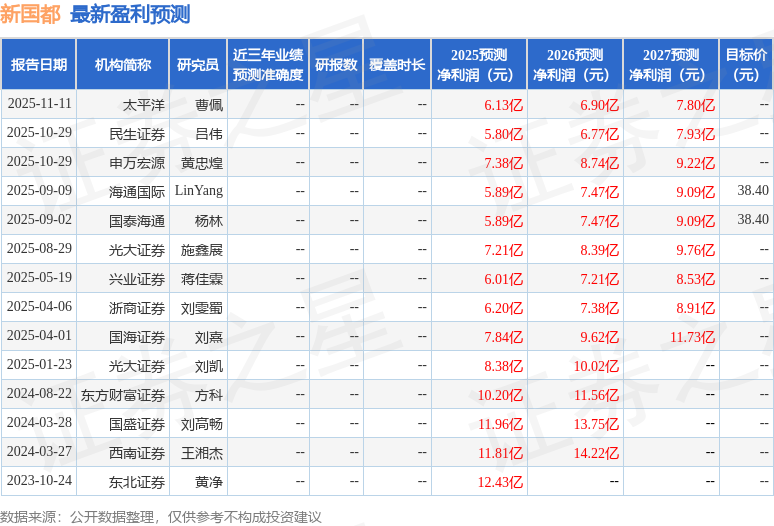 Kaiyun中国：新国都：11月20日接受机构调研投资者参与(图1)