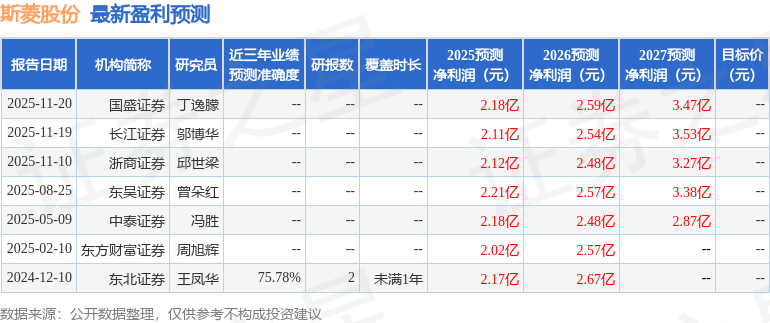 Kaiyun中国:斯菱股份:11月24日接受机构调研长江证券、华能贵诚信托等多家机构参与(图1)