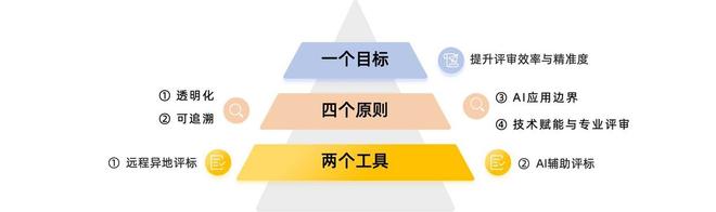 Kaiyun中国：杜绝招标人“甩锅”推责要求十大环节全程合规(图3)