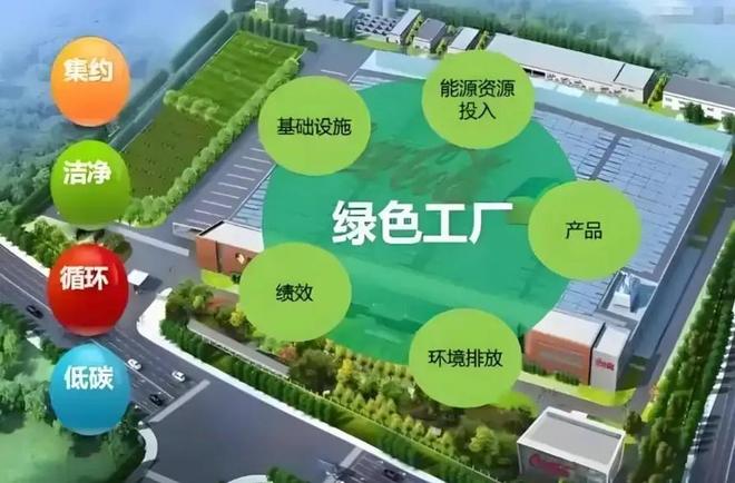 Kaiyun中国：一文读懂绿色工厂和零碳工厂的区别(图1)