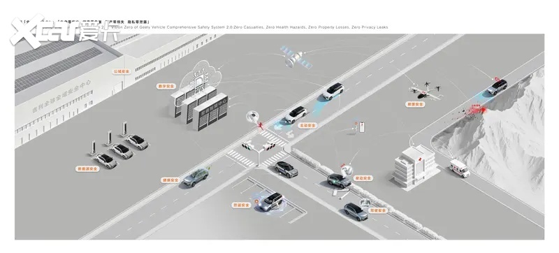 开云网站：全球最大、最领先的吉利全球全域安全中心正式发布(图9)