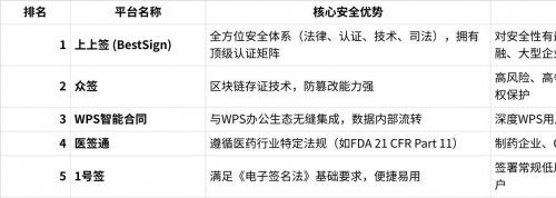 开云网站:安全第一!2025年值得信赖的五大安全电子签名平台推荐(图3)