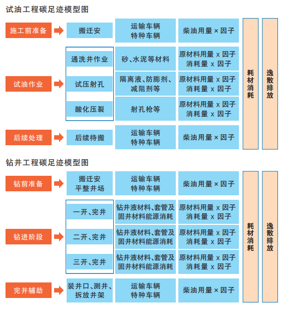 Kaiyun中国：争当石油工程行业“碳路先锋”(图1)