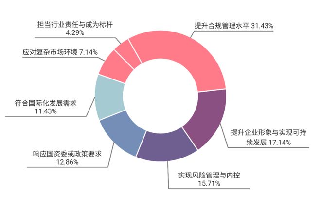 开云网站：谢烨蔓：国内上市公司ISO37301贯标实证研究（下）(图1)