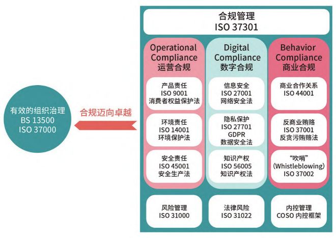 开云网站：谢烨蔓：国内上市公司ISO37301贯标实证研究（下）(图4)