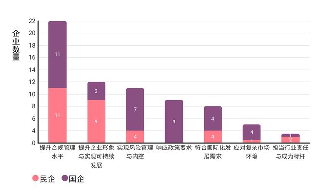 开云网站：谢烨蔓：国内上市公司ISO37301贯标实证研究（下）(图5)