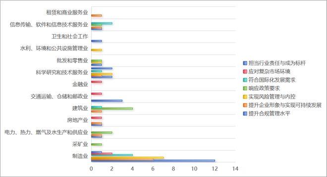 开云网站：谢烨蔓：国内上市公司ISO37301贯标实证研究（下）(图6)