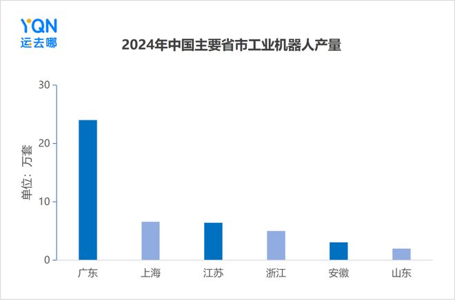 开云网站：出口激增55%！新“新三样”之工业机器人发力引领出海新方向(图11)