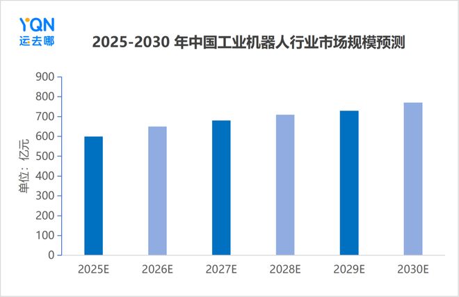 开云网站：出口激增55%！新“新三样”之工业机器人发力引领出海新方向(图12)
