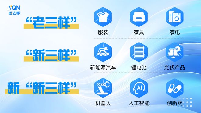 开云网站：出口激增55%！新“新三样”之工业机器人发力引领出海新方向(图1)